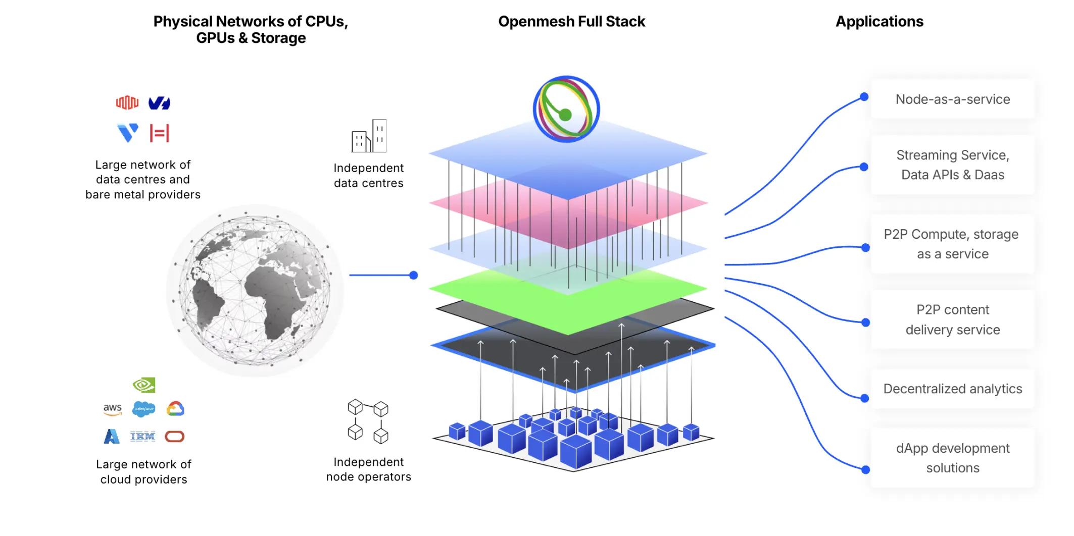 Tech Stack